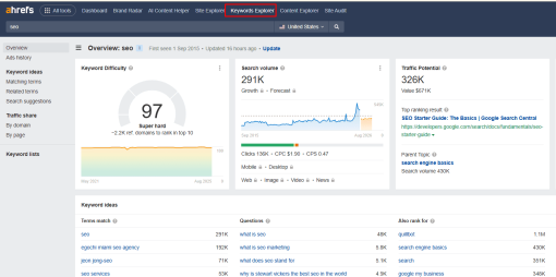 Ahrefs Account (Standard Plan) - Image 3